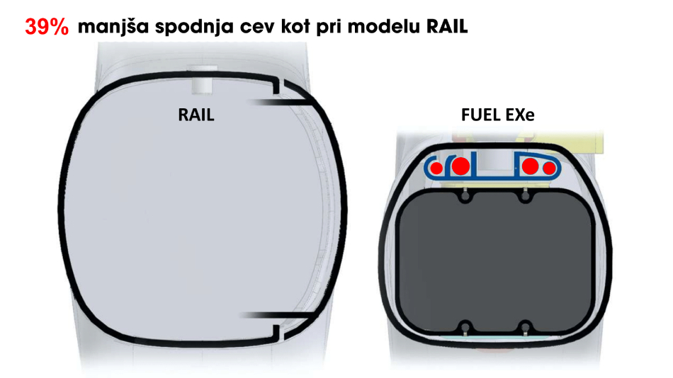 Trek Fuel EXe 2023 - Nova era E-tehnologije je tukaj!