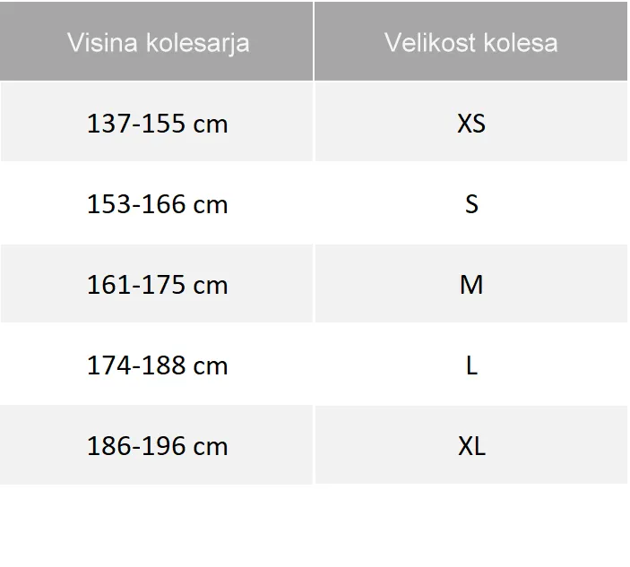 Kako izbrati velikost kolesa