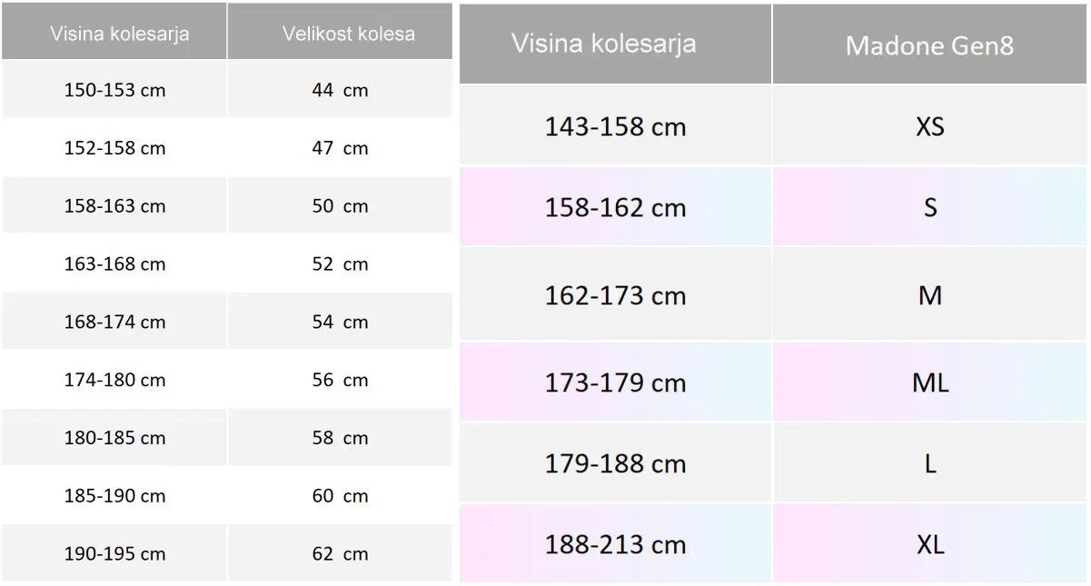 Kako izbrati velikost kolesa